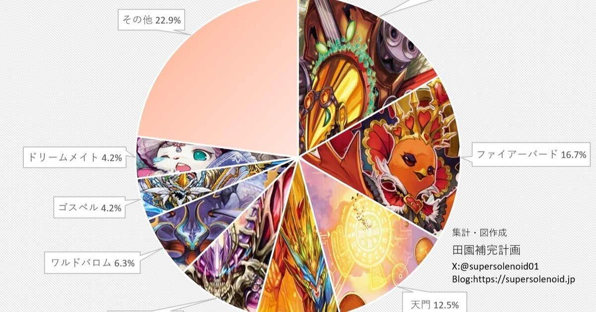 デイガファイアーバード CS入賞構築 デュエマ】デイガファイアーバード(みみみさんCS優勝構築)構築