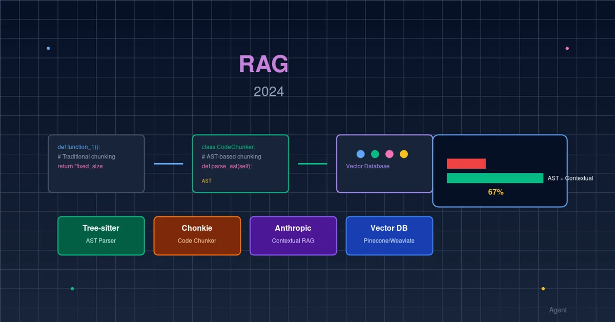 Mastering Code Vector Search with RAG, Even for Bunnies🐰! 2025 Guide to ...