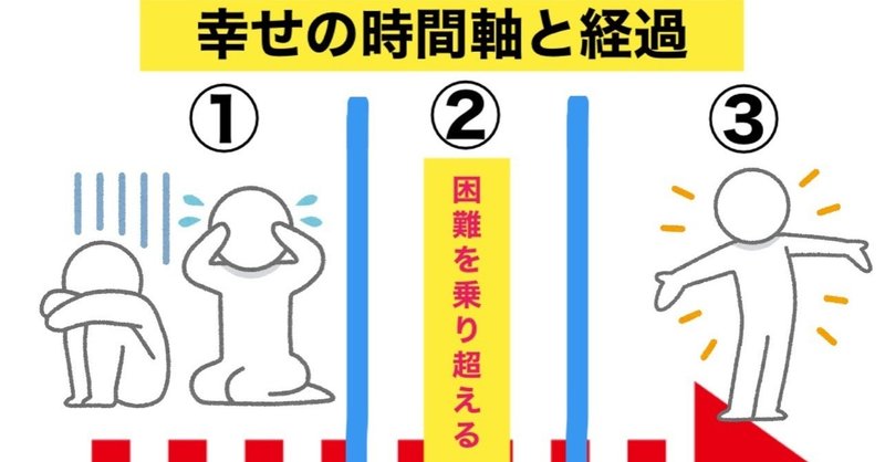 幸せは追いかけても掴めない。幸せは後から付いてくる！【成功マインド編】