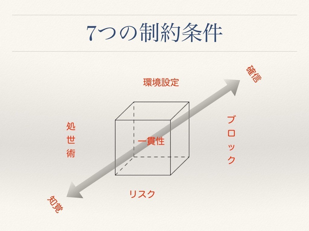 7つの制約条件.001