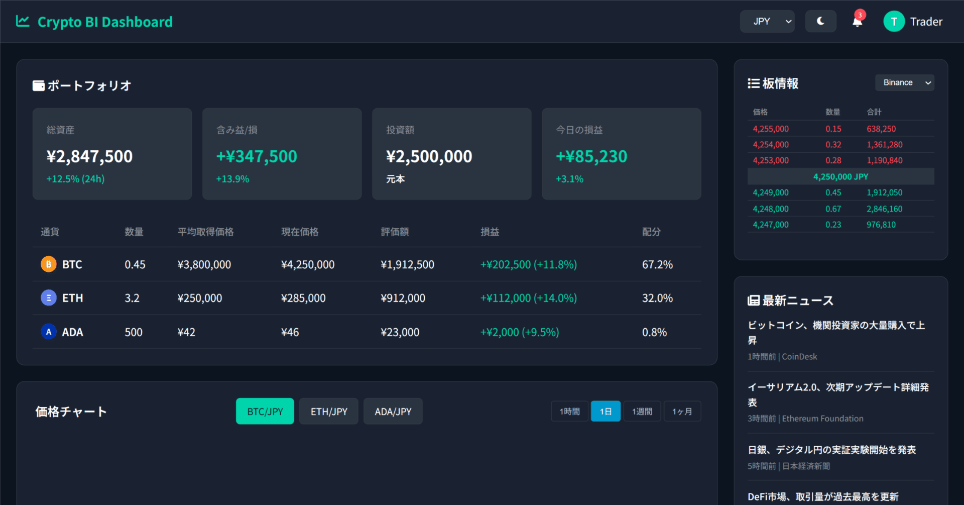 プロ仕様の仮想通貨BIダッシュボード構成案を作成しました - 投資判断を効率化する7つの機能｜genmai