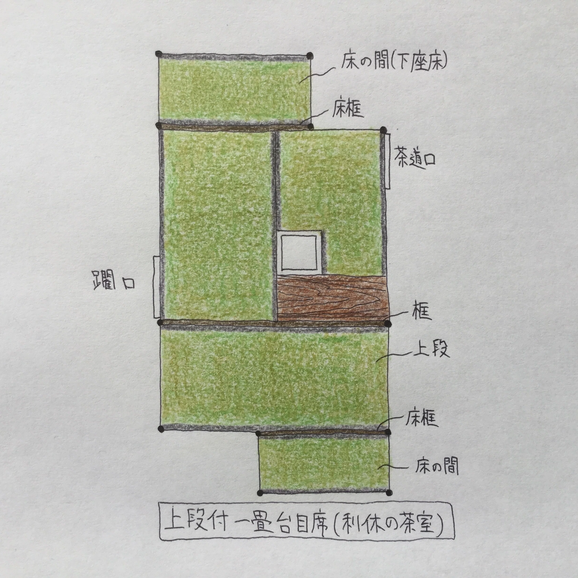 利休の茶室 上段付一畳台目席 茶室建築 Tea Room Note