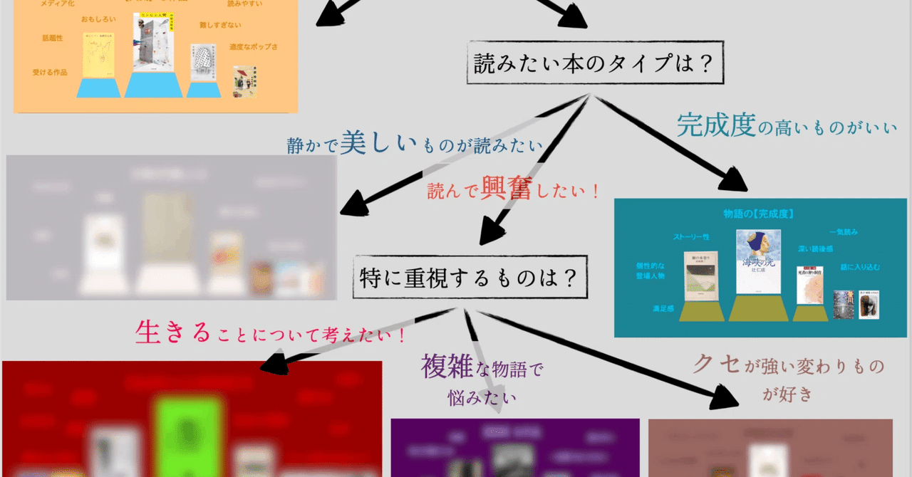 芥川賞50冊読んだからおすすめしてみる｜たびくらげ