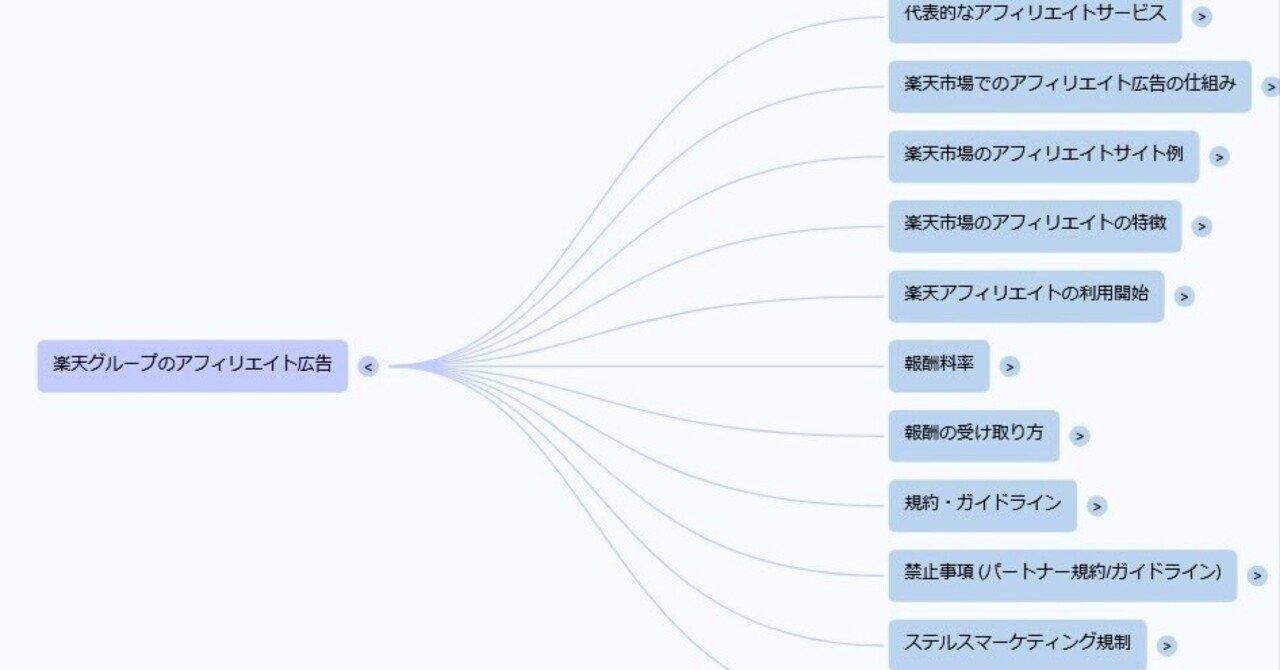 AI分析】楽天アフィリエイトの利用規約、運用上の注意事項 楽天市場内での外部リンク セルフアフィリエイト 禁止事項 SNS利用ガイドライン 薬機法  景品表示法 違反はアカウント停止処分も｜５０歳で第二の起業・副業・リスタート