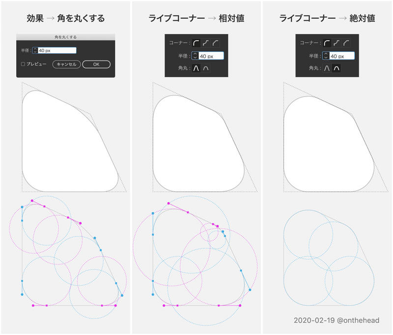 Adobe Illustrator の 角を丸くする と ライブコーナー の違い 宮澤聖二 Onthehead Note