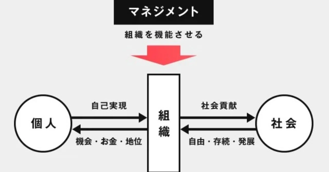 マネジメントの一番悪い例｜Takashi Suda / かんた