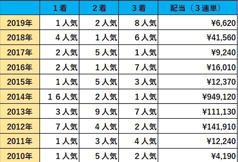 コメント 2020-02-19 144701