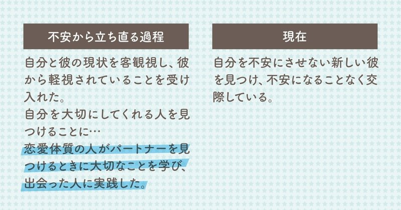 都合のいい女から抜け出した女性の成功談 Ms Note 都合のいい女から抜け出した女性の成功談 Ms Note