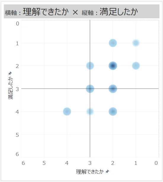 密度を使った散布図 Scatter P Note