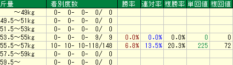 コメント 2020-02-19 151943斤量