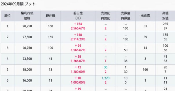 日経225オプションでボラティリティ取引での戦略を教えて