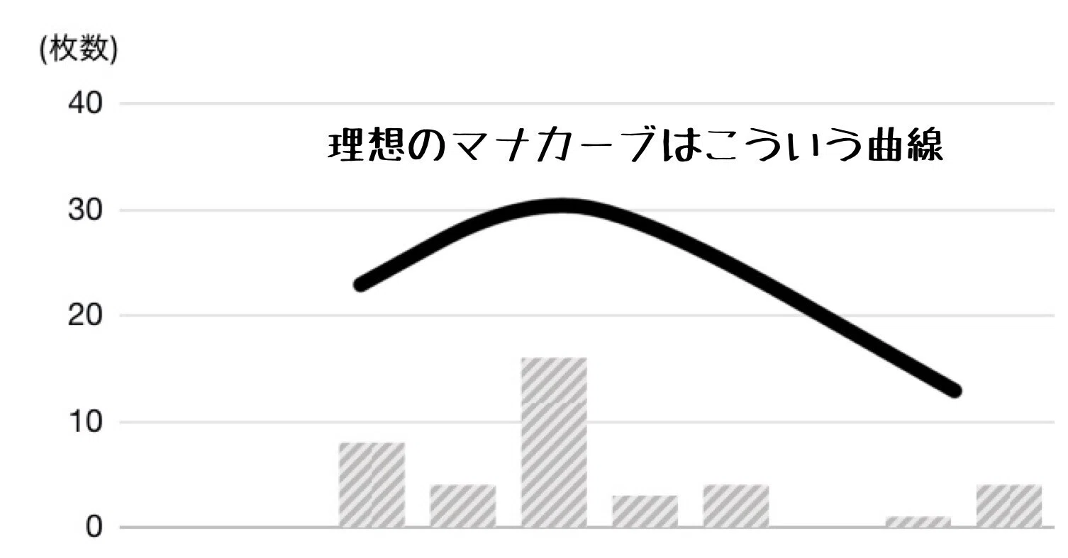 自分だけのデッキ構築｜ワットソン
