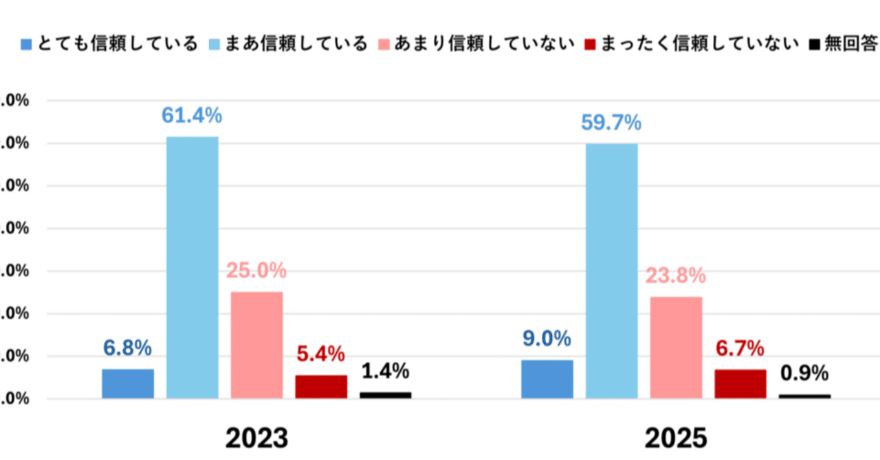 ろろろのめ第16回 信頼と真正性の間で──メディア環境の静かな地殻変動｜ろろろ3