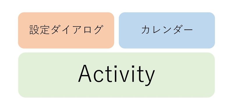 Android Studio 進捗報告 12日目 ダイアログ同士のデータ受け渡しはできないのか Fujisawa Note