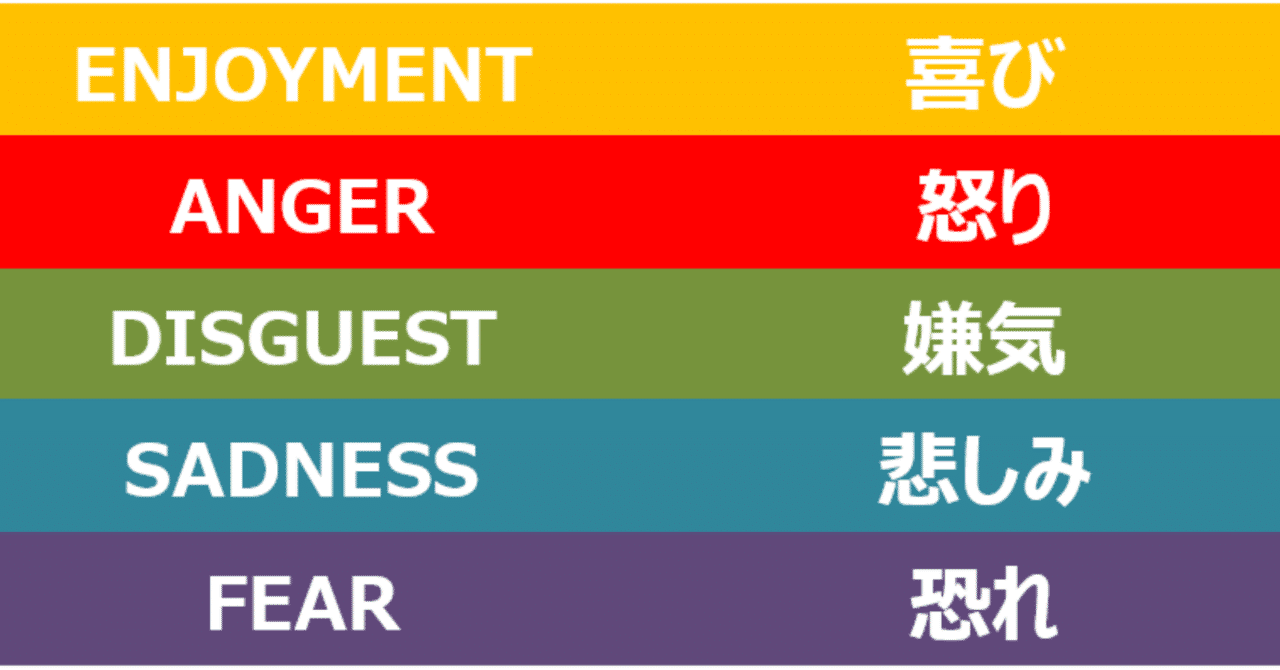 人間の8つの主要な感情