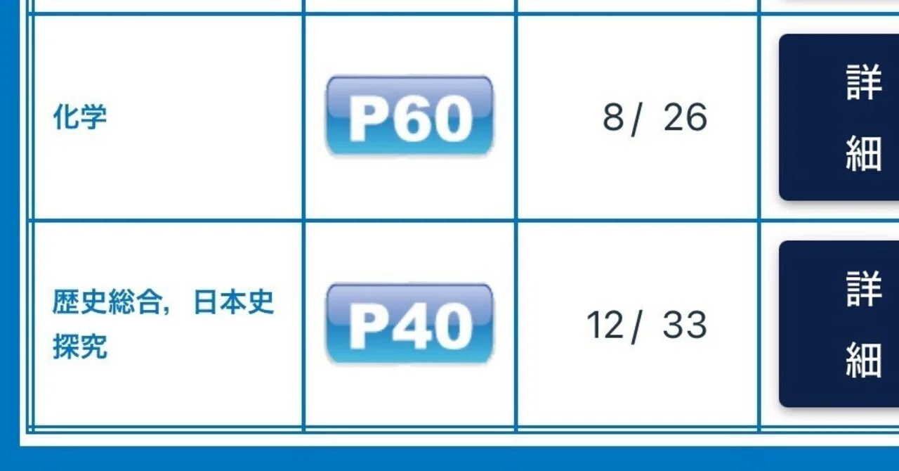 共通テスト対応トレーニング｜マルコフ