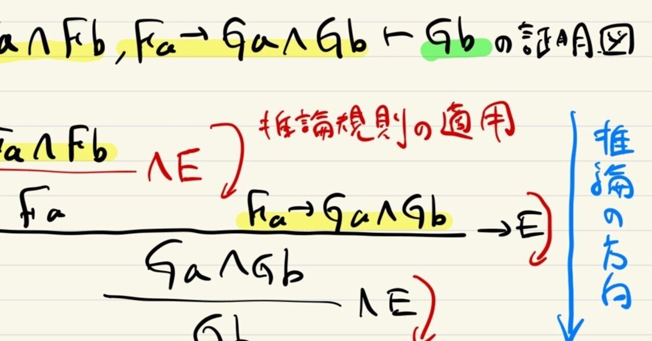 一般記号学―パース理論の展開と応用 一般記号学: バース理論の展開と応用 | エリーザベト ヴァルター