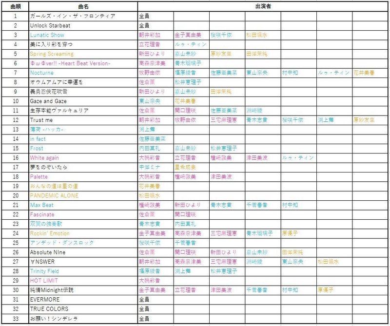 デレ7th大阪の色々な感想 ぺい Note