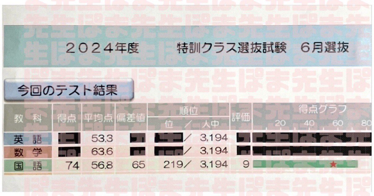 5回分2024 年2023年6月9月中2'特訓クラス選抜試験6月難関チャレンジ 5回分2024 年2023年6月9月中2'特訓クラス選抜試験