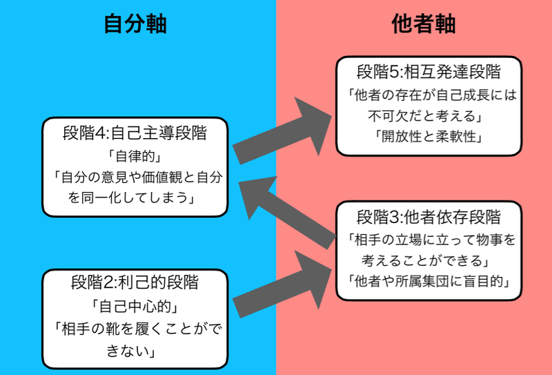 スクリーンショット 2020-02-19 18.37.05