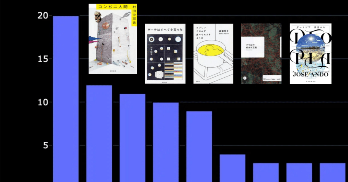 芥川賞の感想Note100記事読んで人気の作品調べてみた｜たびくらげ