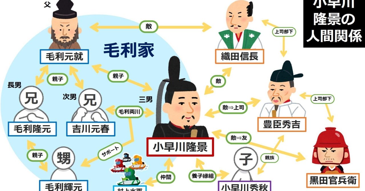 小早川隆景・秀秋 消え候わんとて、光増すと申す 楽天市場】小早川隆景の通販