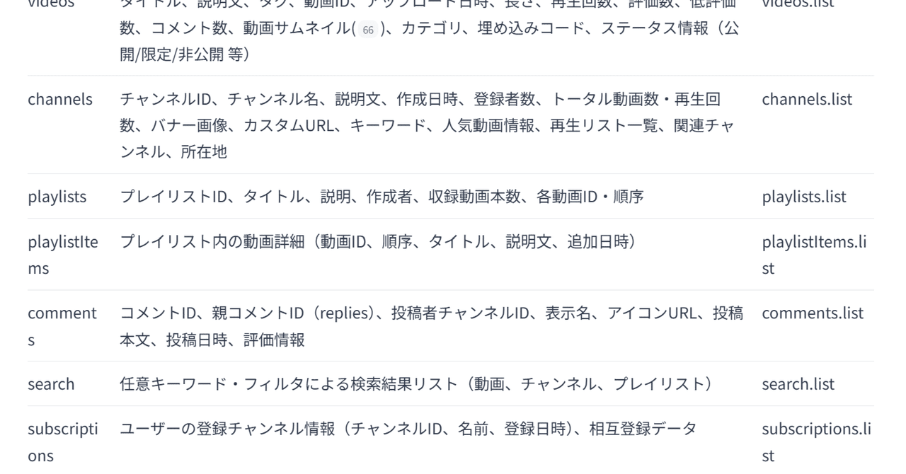 アンネの日記 Amazon.co.jp: 増補新訂版 アンネの日記 (文春文庫) (文春文庫