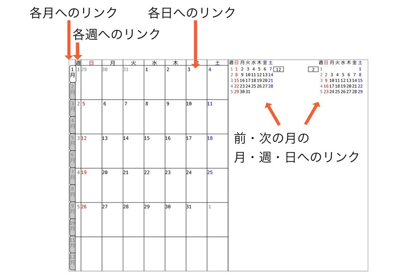 21年度版追加 Ipadで使えるpdfの手書きスケジュール帳作った Eetann Note 21年度版追加 Ipadで使えるpdfの手書きスケジュール帳作った Eetann Note