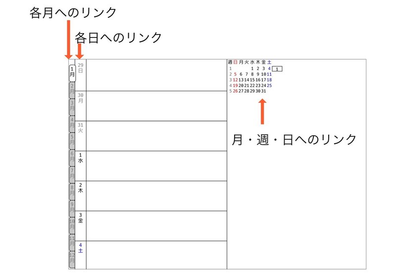 ウィークリーページの説明