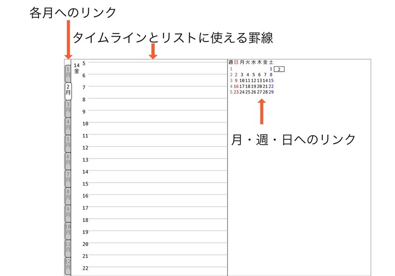 デイリーページの説明