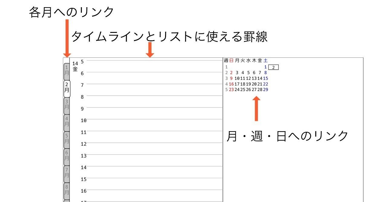 21年度版追加 Ipadで使えるpdfの手書きスケジュール帳作った Eetann Note
