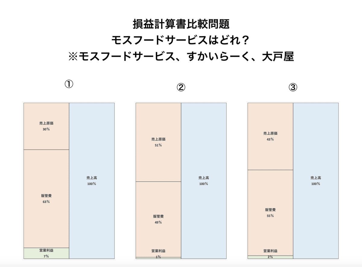 スクリーンショット 2020-02-19 20.53.31