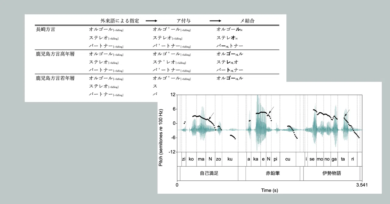 長崎方言からみた語音調の構造   /ひつじ書房/松浦年男（単行本） こんな初体験｜まつーらとしお