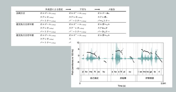 柳田國男　蝸牛考 蝸牛考／柳田 国男｜岩波文庫 - 岩波書店