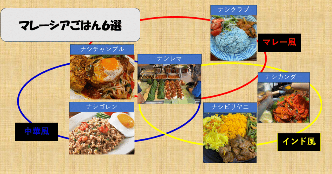 A1Ῥマレーシア 家庭料理ἲἻἱ My favourite “No Spicy