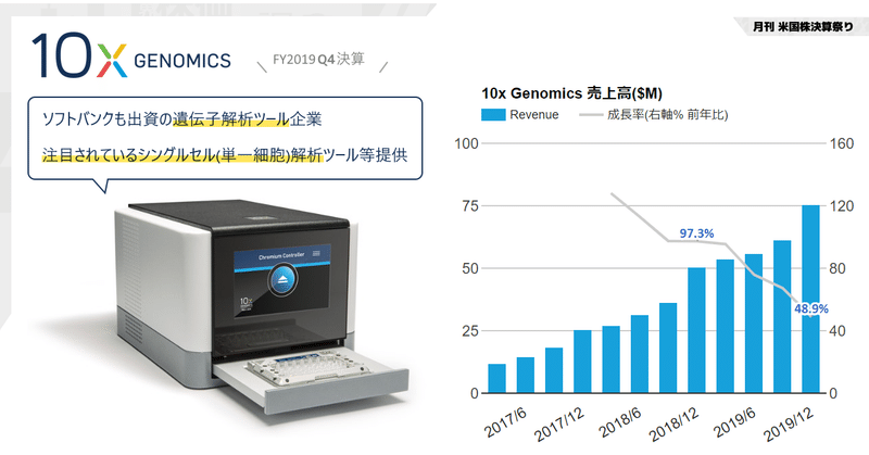 10X genomics(テンエックス・ゲノミクス)決算Q4'19は売上高+49%成長。シングルセル解析のChromiumと、買収した新たなプラットフォームVisiumを組み合わせTAMを拡大(NASDAQ:TXG)