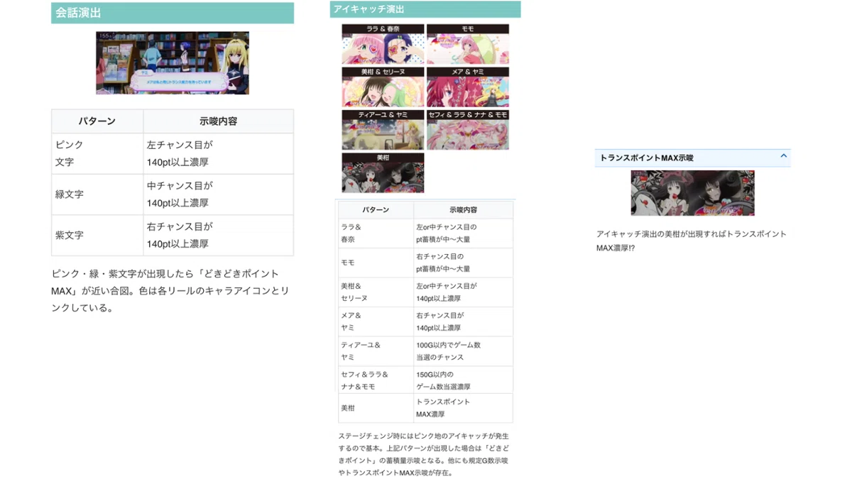 自分用】解析者データ集計済・狙い目「(24/6/3)L ToLOVEる-ダークネス
