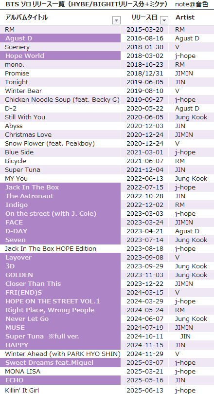 2025FESTA「BTS Replay : MV Solo Tracks」振り返り用再生リストを作り