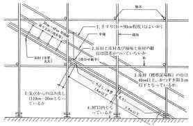 ダウンロード