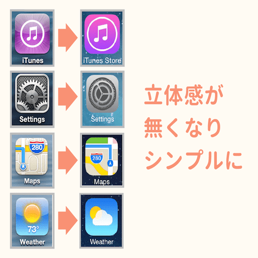 現実とwebを 融かす 新しいスキューモーフィズム Zaxirolls Note