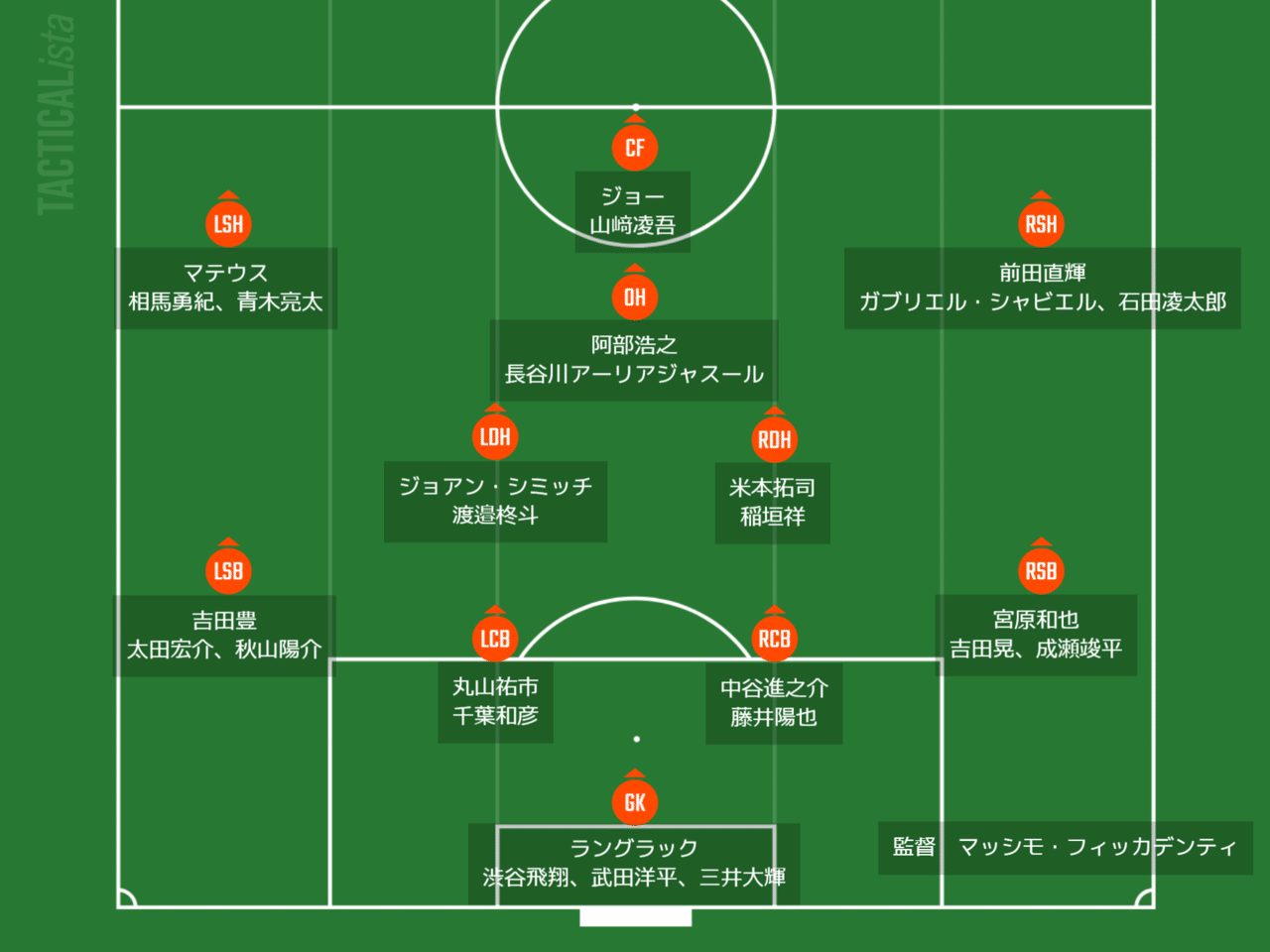 フィニッシュの精度を向上させて再出発を図る名古屋グランパス 戦力分析 難波拓未 大学生サッカーライター Note フィニッシュの精度を向上させて再出発を図る名古屋グランパス 戦力分析 難波拓未 大学生サッカーライター Note