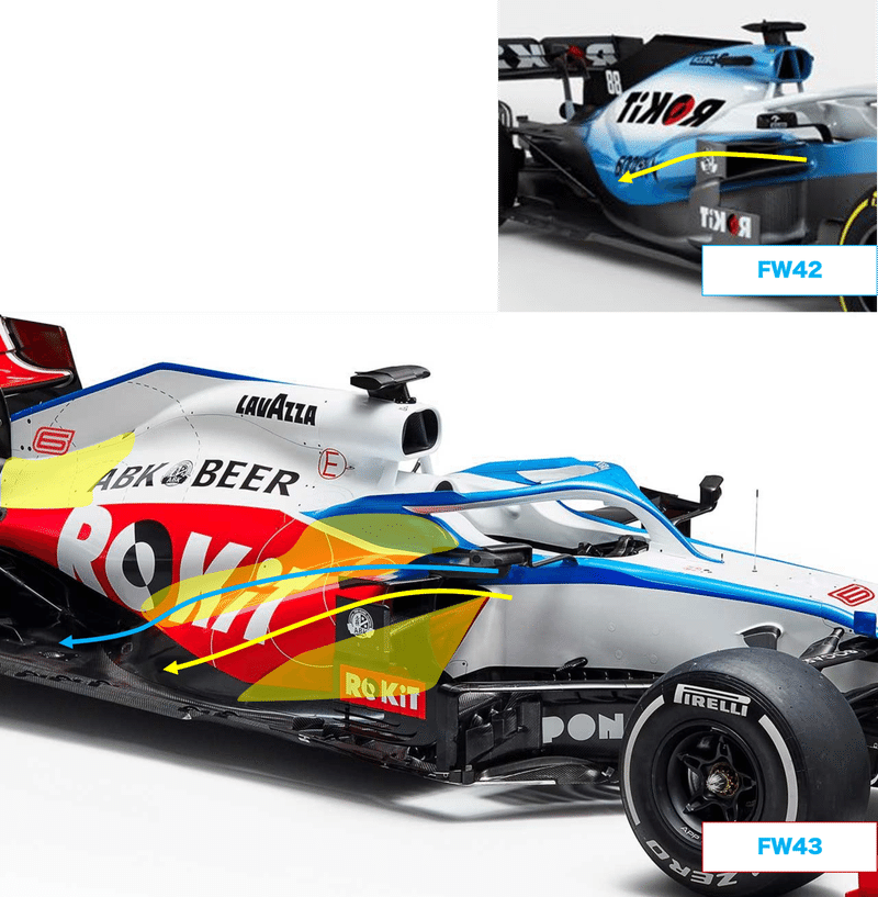 F1 新車レビュー ウィリアムズ新型マシンfw43徹底考察 Love F1 Note F1 新車レビュー ウィリアムズ新型マシンfw43徹底考察 Love F1 Note