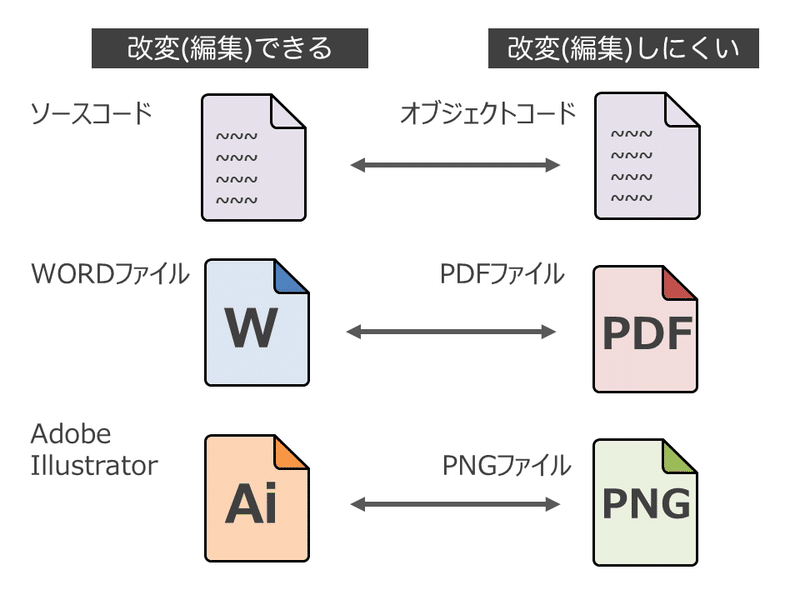 モデル契約書の沼 ソースコードの引渡しを巡る攻めと守りの契約書 前編 菱田昌義 弁護士法人storia Note モデル契約書の沼 ソースコードの引渡しを巡る攻めと守りの契約書 前編 菱田昌義 弁護士法人storia Note