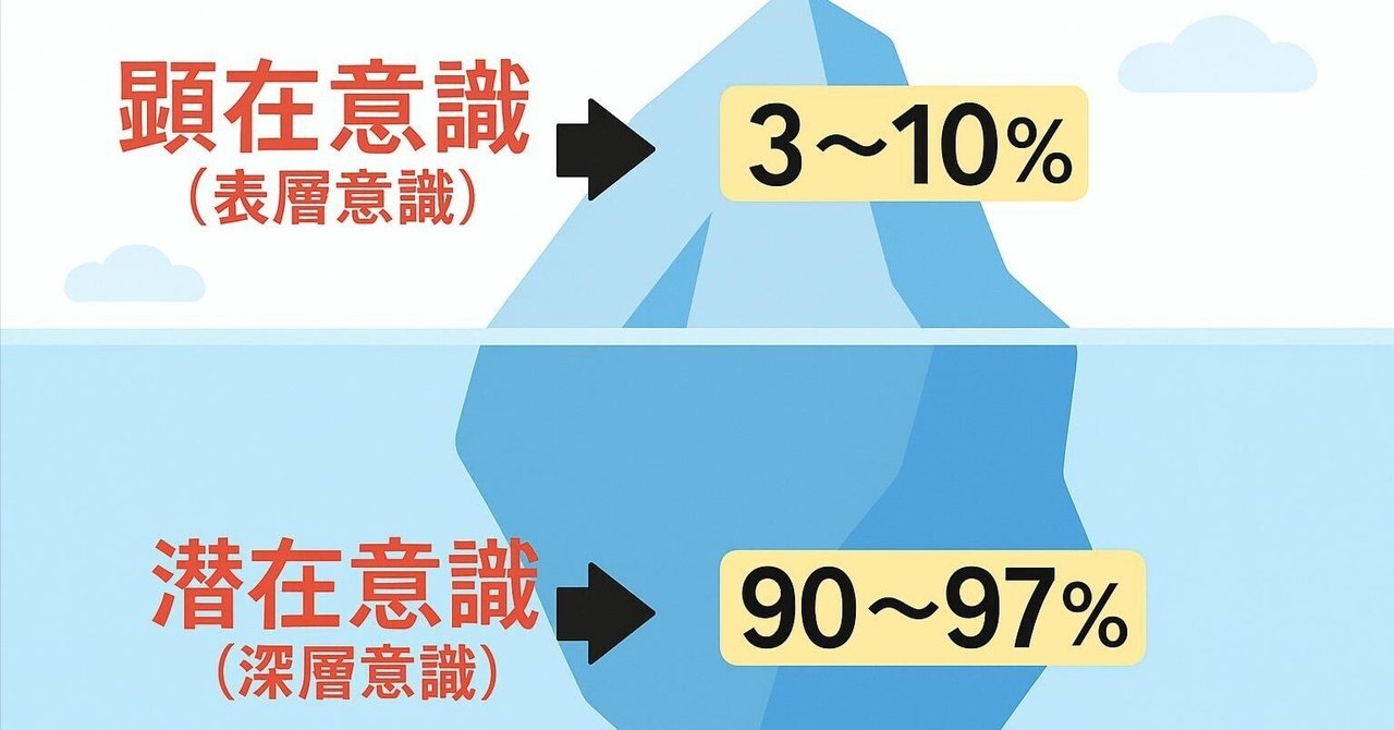 送料無料 日本 潜在意識を書き換えて、理想の自分に近づく方法｜Koki|成長中 ビジネス・経済