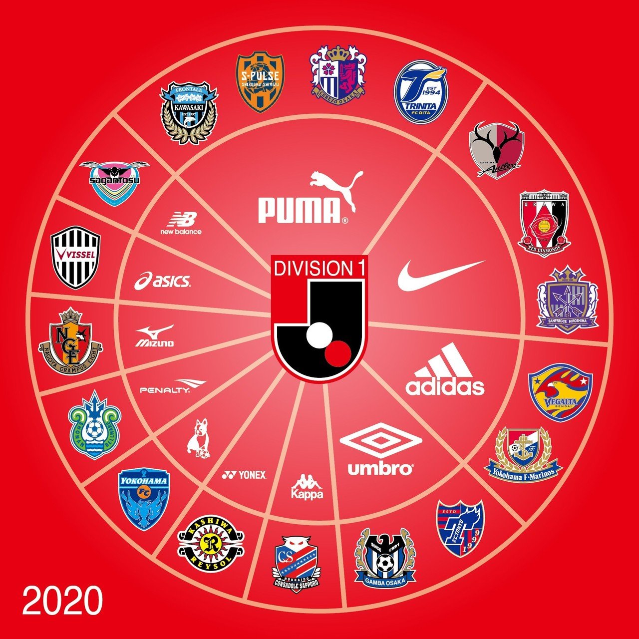 年jリーグユニフォームサプライヤーブランド別調べ ともさん Note 年jリーグユニフォームサプライヤーブランド別調べ ともさん Note