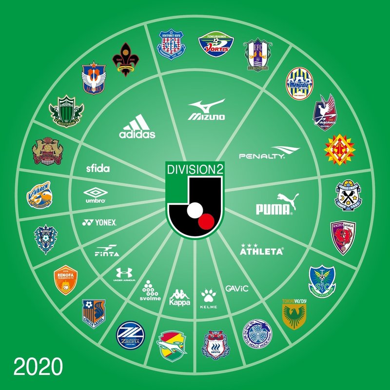 年jリーグユニフォームサプライヤーブランド別調べ ともさん Note