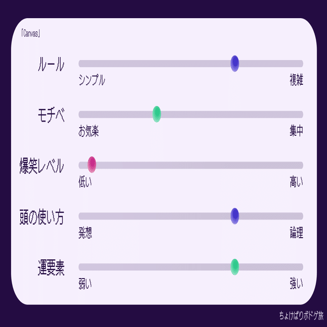 モクモク系ボドゲレビュー】「TULIP BUBBLE 」で追体験する、17世紀オランダのバブル崩壊！｜mikico