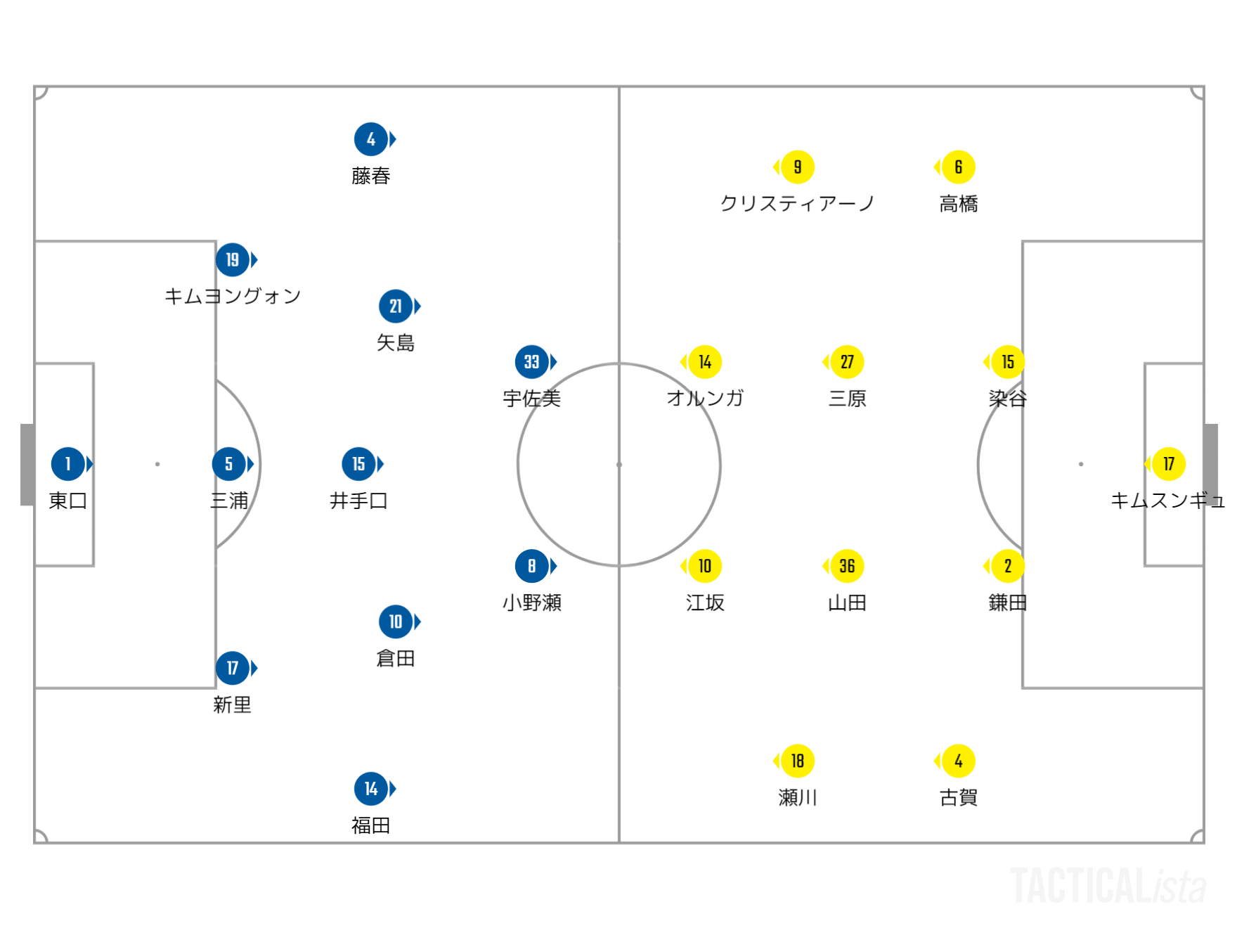 テスト 本気 ルヴァンカップgs第1節 ガンバ大阪vs柏レイソル ちくわ Note テスト 本気 ルヴァンカップgs第1節 ガンバ大阪vs柏レイソル ちくわ Note