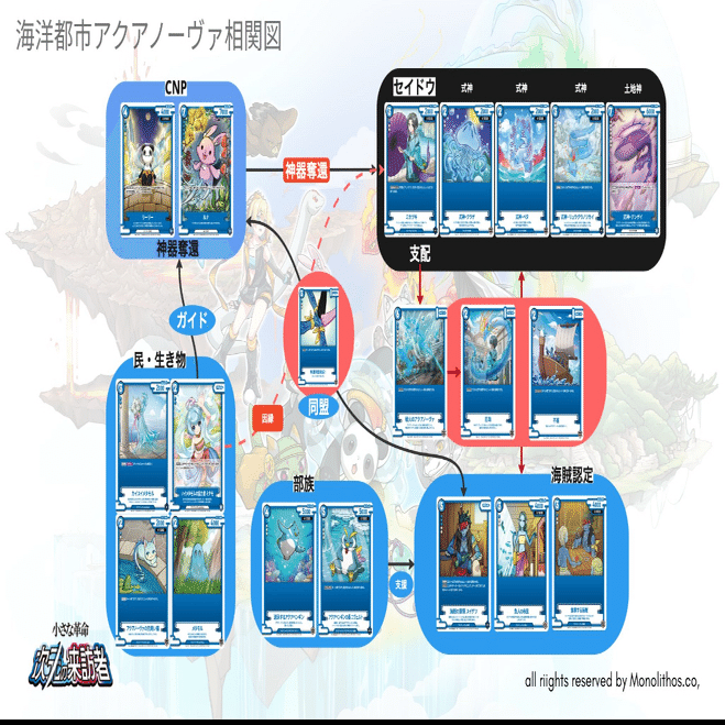 CNPトレカ🟦青デッキCNP🟦リーリーとルナ｜ONIおっさんエンジョイ記