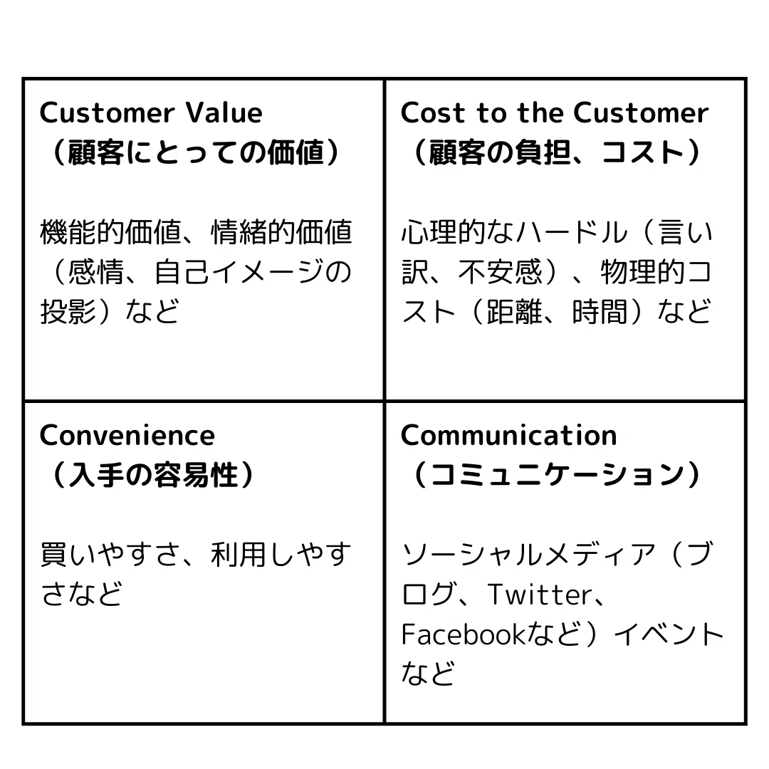 4C分析